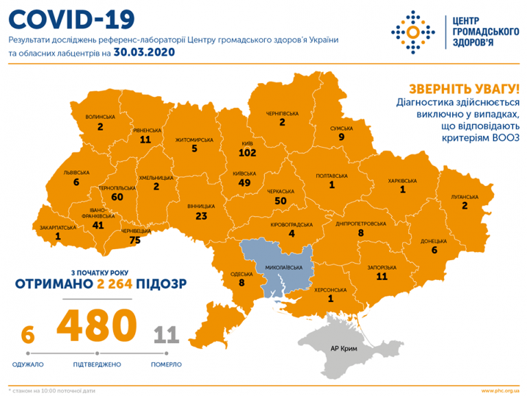В Україні підтвердили 480 випадків COVID-19 4 91365374 1816791198445600 730600960983826432 o
