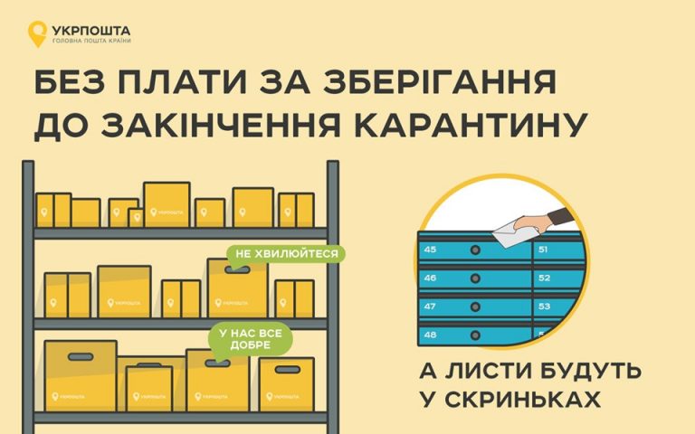 Укрпошта безкоштовно зберігатиме листи 11 poshta kartynka