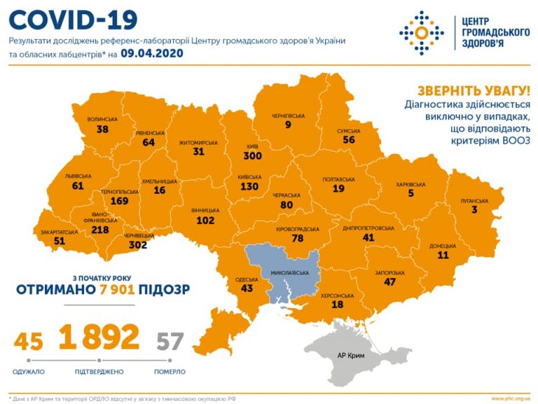 statystyka 9 kvitnya
