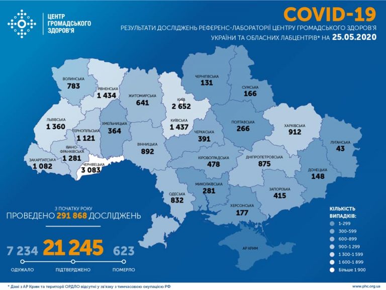 На Прикарпатті за добу тільки нових 4 випадки COVID-19 11 100790113 1939290026195716 7918257520005611520 n25 travnya koronavirus