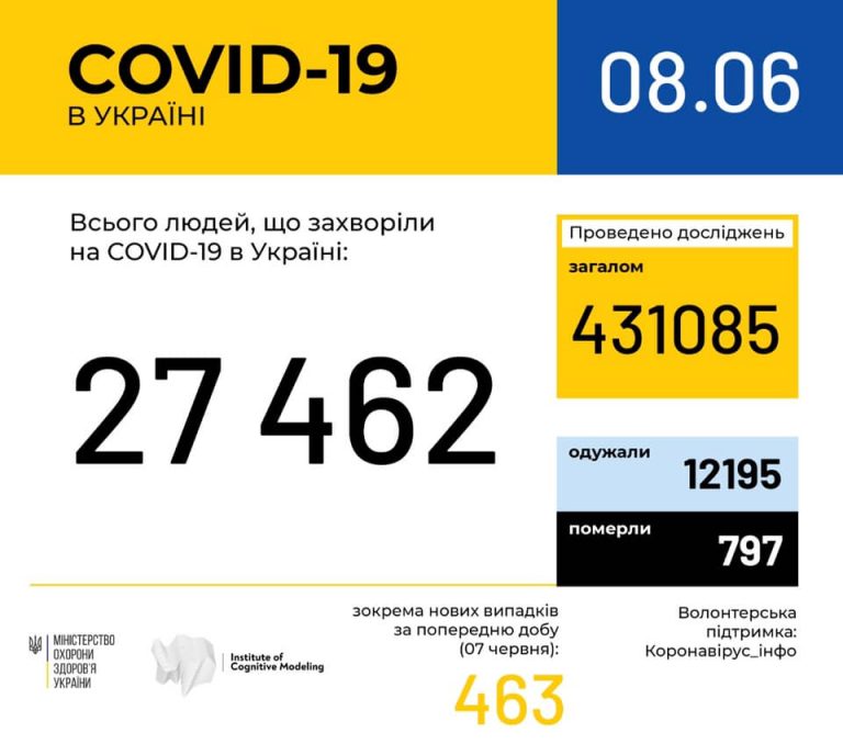 На Прикарпатті хворі на COVID-19 займають 22 % лікарняних ліжок при нормативі - 50% 8 104060019 1558588757637557 380642739727469115 n