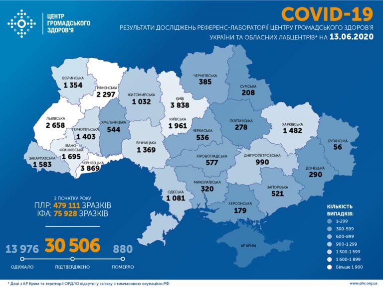 На Прикарпатті вже понад 1000 людей одужали від коронавірусу (КАРТА) 1 104095667 1990099774448074 5971933264019955197 n