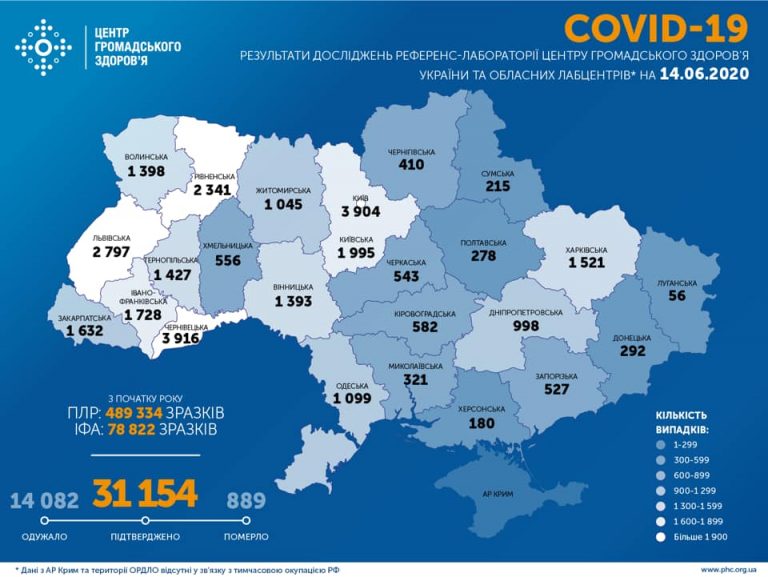 COVID-19: на Прикарпатті є привід для хвилювання 8 104107278 1992898630834855 4517134776338992618 n