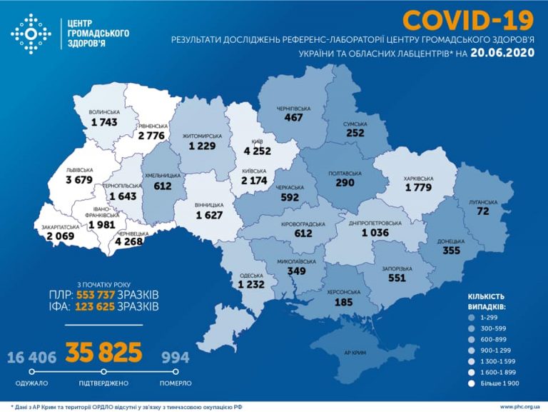 COVID-19: на Прикарпатті +41 випадок за добу (КАРТА) 7 105344666 2009806992477352 188486525241732662 n