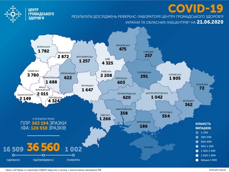 COVID-19: за добу на Прикарпатті +34 нових випадки. Це на 7 менше, ніж вчора (КАРТА) 12 105616403 2012621072195944 4057687514847807376 n