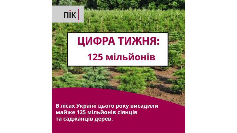Цифра тижня 10 20.06 site
