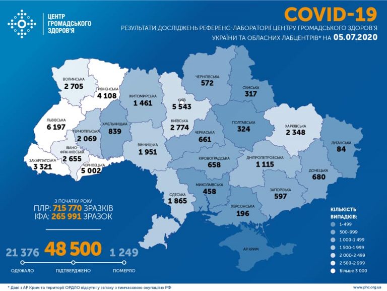 COVID-19: На Прикарпатті +57 нових випадків за добу 5 107087852 2053061668151884 6627930312687431088 n