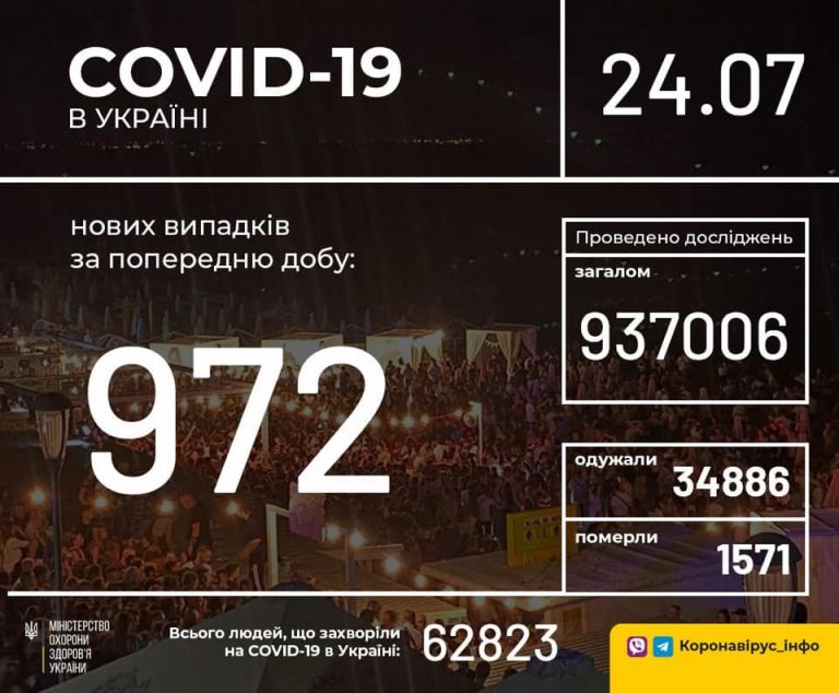 COVID-19: За добу захворіли 87 прикарпатців 7 115930983 1600981113398321 3903581980874303755 n