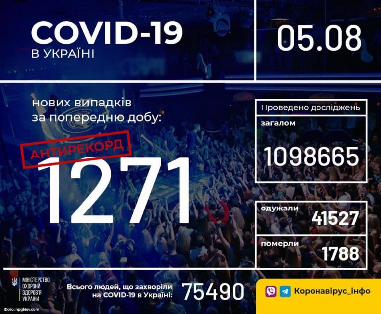 COVID-19: на Прикарпатті другий день поспіль захворіли 127 людей 10 117124792 1611798472316585 2136604569091753931 n