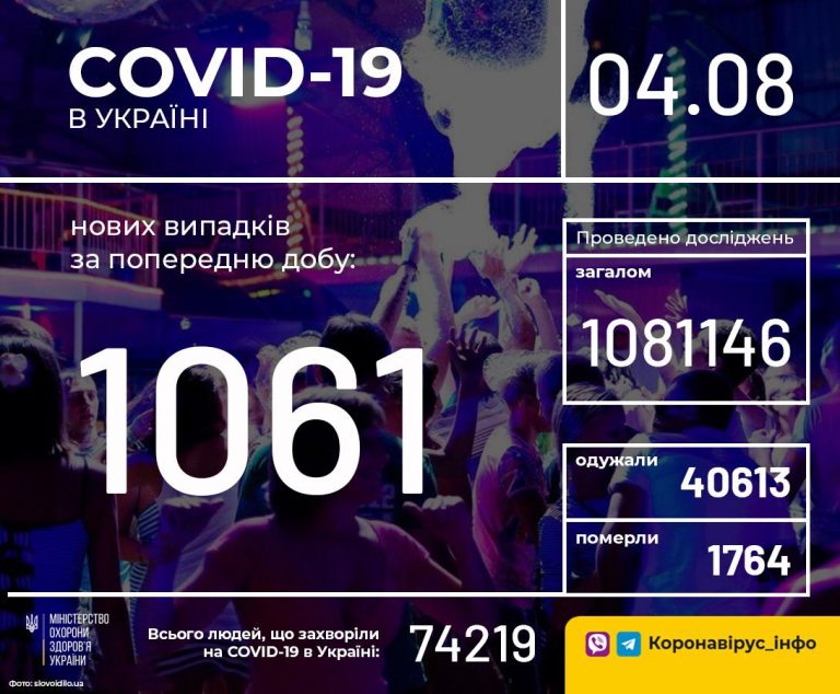 COVID-19: За добу на Прикарпатті захворіли ще 127 людей 7 117230960 1610901185739647 8864184622792783978 o