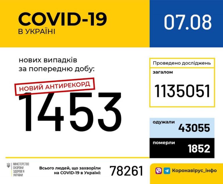 За добу 131 прикарпатець захворів на COVID-19 10 117406866 1613614115468354 7355870523853923905 n