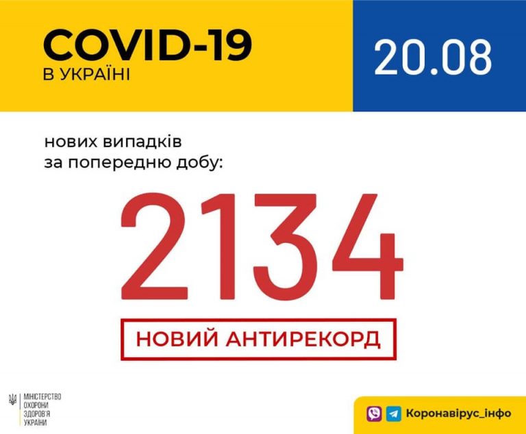 На Франківщині за добу 168 прикарпатців захворіли на COVID-19 8 118252885 1625714644258301 2287238703387978026 n