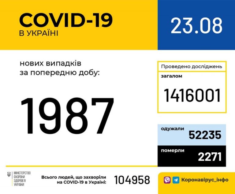 На Прикарпатті антирекорд COVID-19: ще 174 хворих за добу 10 118274257 1628653610631071 9069966043059371857 n