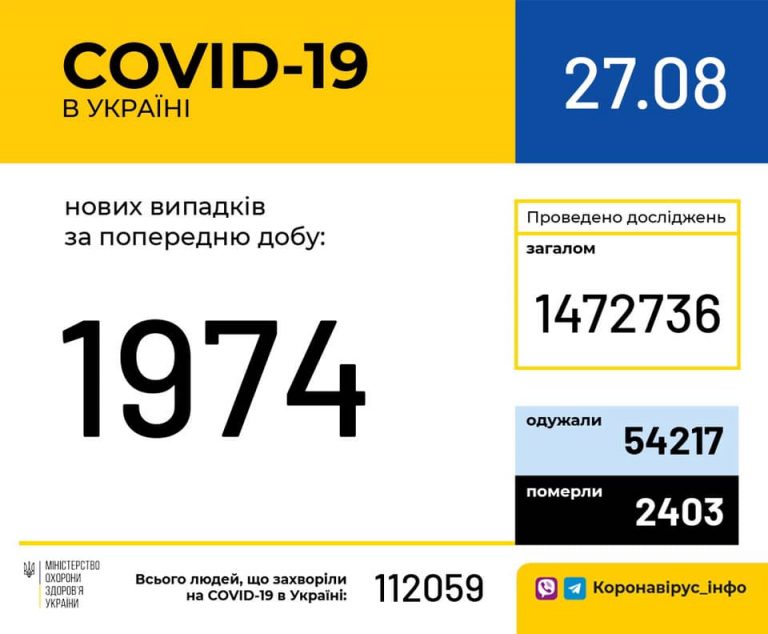 Коронавірус на Прикарпатті трохи вгамувався 6 118579625 1632361200260312 1553980232549793480 n