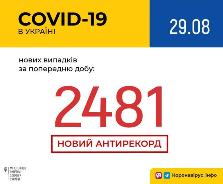 На Франківщині за добу 182 прикарпатці захворіли на COVID-19 6 118645885 1634242886738810 6653738464288188806 n