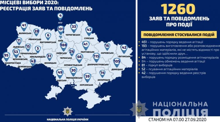 На Франківщині впродовж доби двічі порушили виборче законодавство 5 1 4