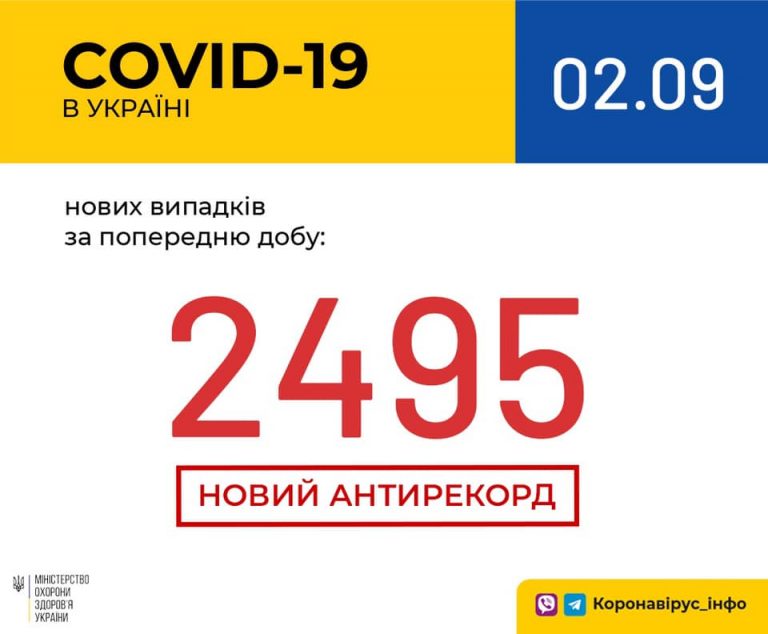 COVID-19: на Прикарпатті за добу захворіли 174 людини 7 118777274 1638001503029615 3652588248469090770 n