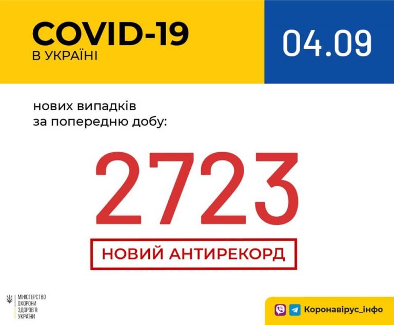 COVID-19: на Прикарпатті за добу захворіли 160 людей 9 118862450 1639857669510665 1491988936967715318 n