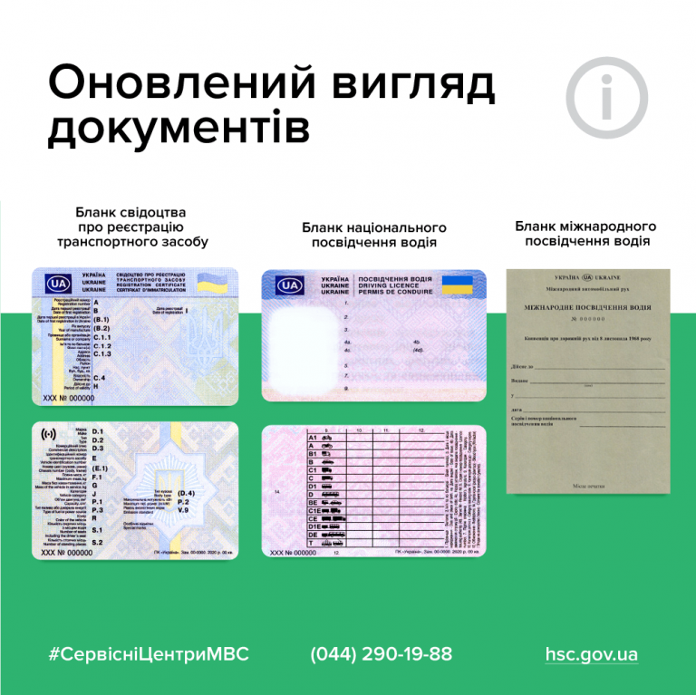 нове посвідчення водія