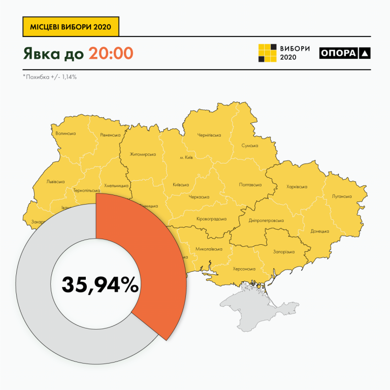 Рекордно низька явка виборців за всю історію України 10 Рекордно низька явка виборців