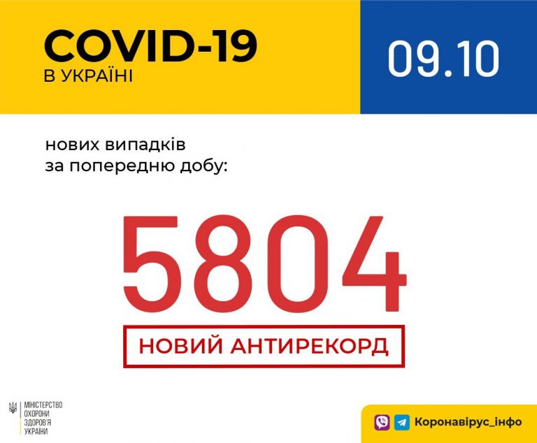 COVID-19: на Франківщині за добу захворіли 142 людини, 5 померли 5 56aca8f4 e3e3 4c59 b07c e38639d1c070