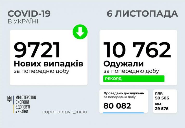 На Прикарпатті понад 500 нових хворих на COVID-19: такого ще не було 11 На Прикарпатті понад 500 нових хворих на COVID-19