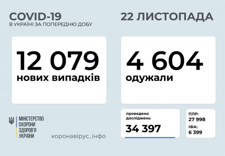 В Івано-Франківській області