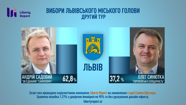 Садовий вчетверте буде мером Львова.