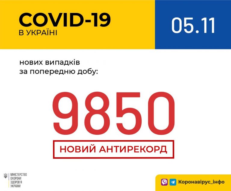 COVID-19: за добу в Івано-Франківській області 474 нових випадки 10 photo5844844650815400933