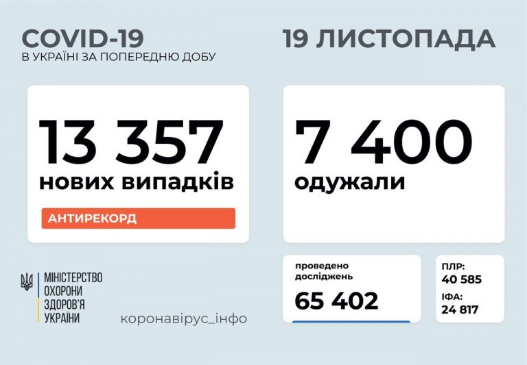 На Івано-Франківщині 549 нових ковідних випадків. В Україні антирекорд 3 photo5887646173173492513
