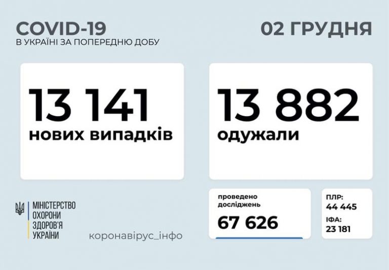 Коронавірус: яка ситуація на Прикарпатті у порівнянні з іншими областями України (ТАБЛИЦЯ) 8 Коронавірус: яка ситуація на Прикарпатті у порівнянні з іншими областями України (ТАБЛИЦЯ)