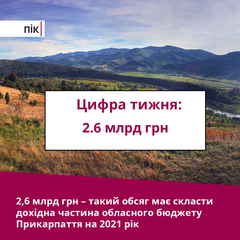 Цифра тижня: казна області-2021
