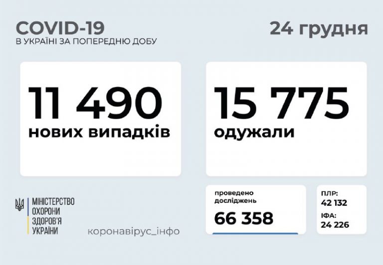 На Івано-Франківщині за добу 182 нових випадків коронавірусу 12 5 4