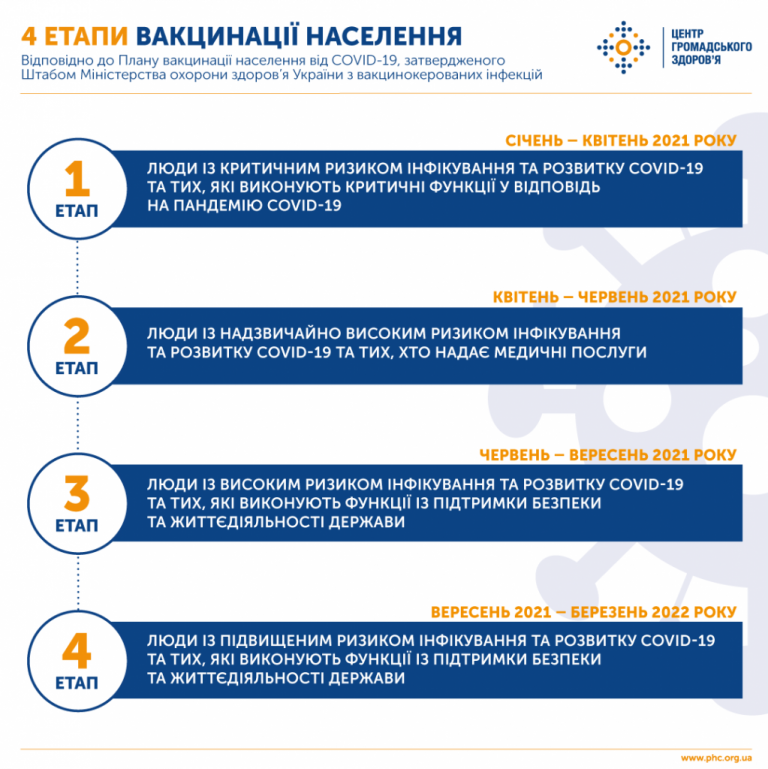В Україні затвердили план вакцинації населення від коронавірусу 8 В Україні затвердили план вакцинації населення від коронавірусу