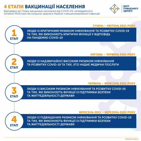В Україні затвердили план вакцинації населення від коронавірусу