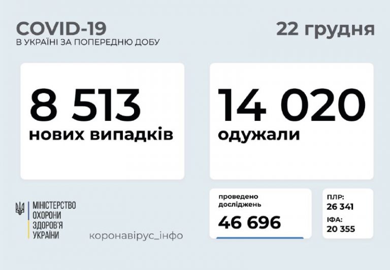 На Прикарпатті за минулу добу 64 нових випадки коронавірусу 8 index 2