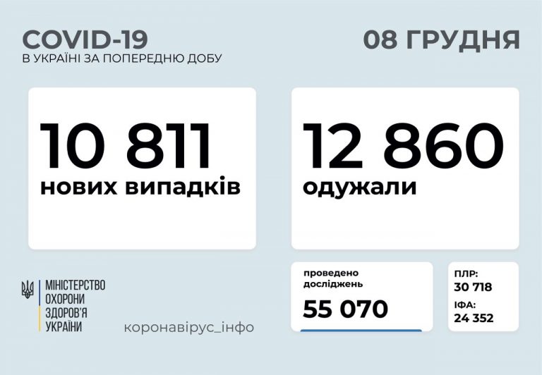 На Прикарпатті за минулу добу коронавірус виявили у 105 людей 11 photo5943866715257547776