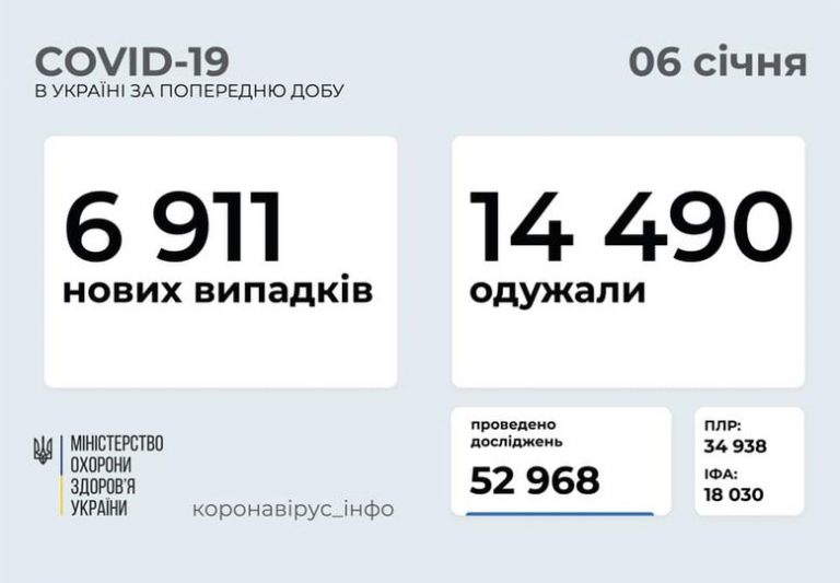 COVID-19: ситуація на Прикарпатті у порівнянні з іншими областями України (СПИСОК) 5 COVID-19: яка ситуація на Прикарпатті у порівнянні з іншими областями України