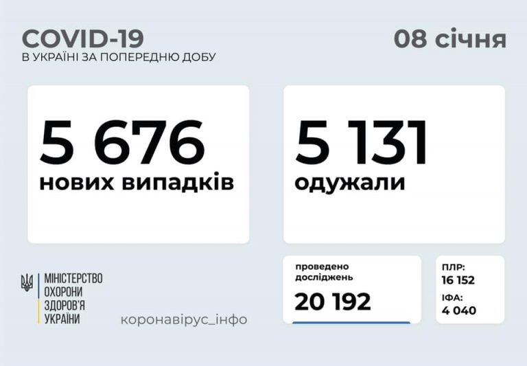 Коронавірус на Франківщині: за добу виявили 106 нових випадків 15 137046611 853981105144886 1744445830850838263 n