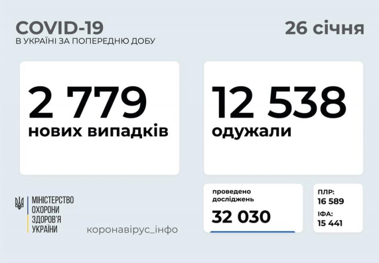 коронавірус, Прикарпаття