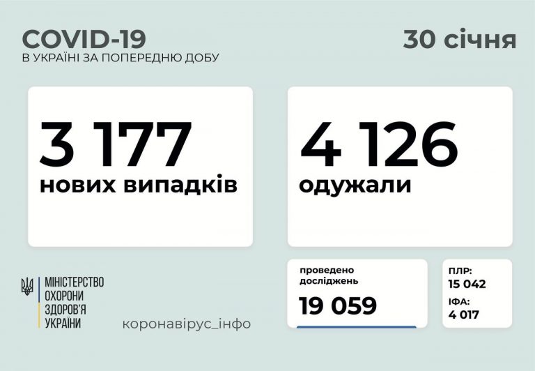 Прикарпаття "лідирує": за добу зафіксували 337 нових випадків коронавірусу 1 96d5cb81 e9fb 467f b001 fcdba40f9044