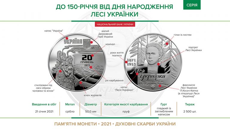 Нові гроші: Нацбанк України вводить в обіг монету масою 62 грами срібла 9 Нові гроші: Нацбанк України вводить монету масою 62 грами срібла