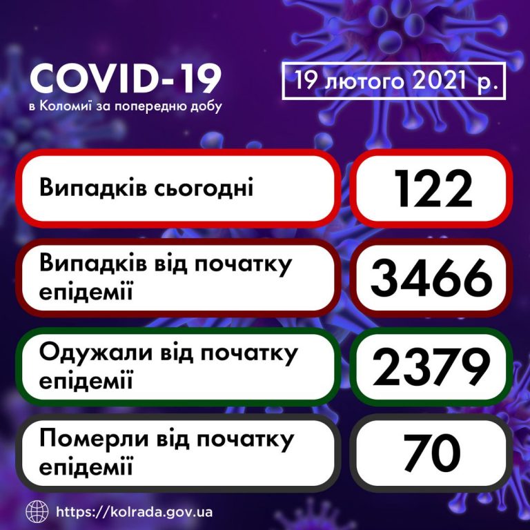 На Коломийщині вже 70 людей померли від ускладнень коронавірусу 8 На Коломийщині вже 70 людей померли від ускладнень коронавірусу