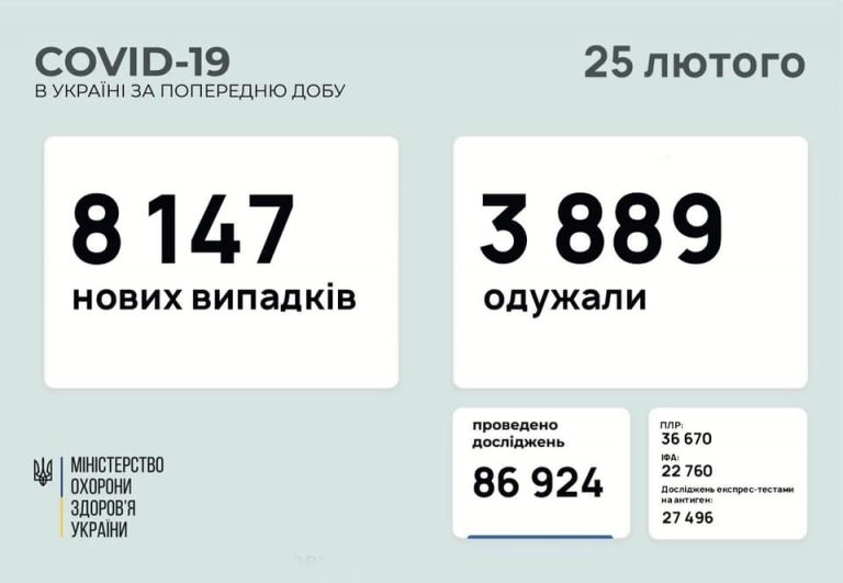 Прикарпаття знову на першому місці з найбільшою кількістю випадків COVID-19 3 154711537 880891819120481 1978985614093779384 n