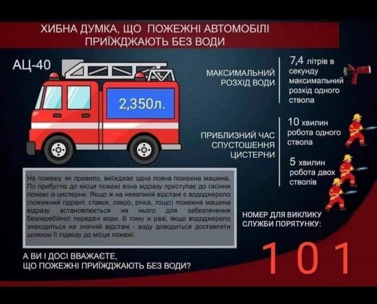 На Прикарпатті пожежні спростовують, що їх машини приїжджають на загоряння без води 7 1613728540 778804b4e58246a86bff large