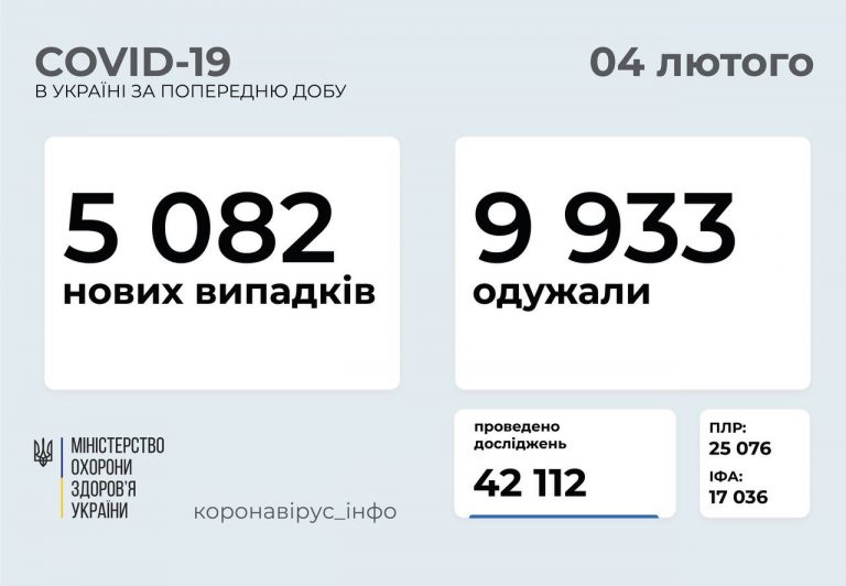 На Прикарпатті за добу 354 нових випадків коронавірусу 6 24f8bfe6 6f36 4e2e 837f 369e261cb0e4