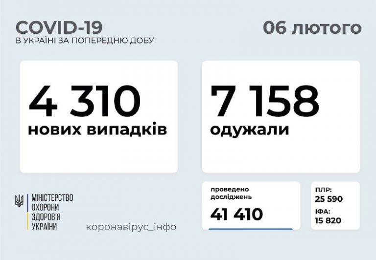 коронавірус