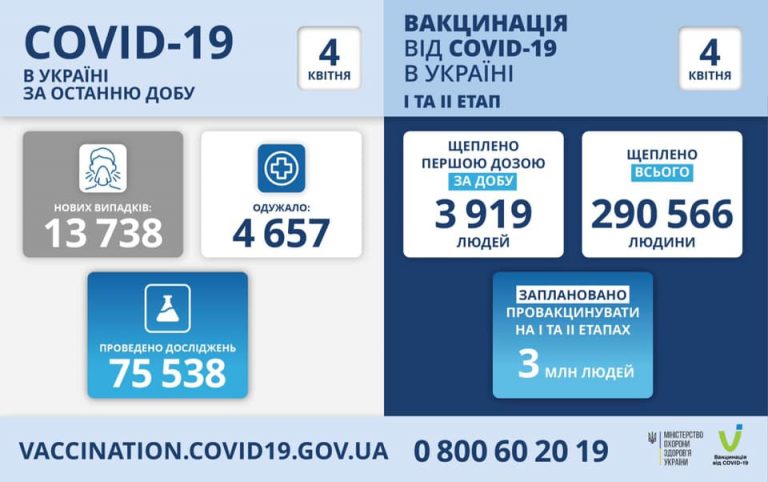 На Прикарпатті зафіксували 234 нові випадки COVID-19 7 168613882 903483743527955 2849613922357841004 n