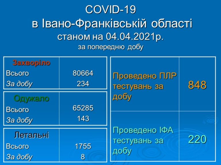 Коронавірус на Прикарпатті: яка ситуація у районах 5 168917675 1359044781141024 4897600352875720343 n