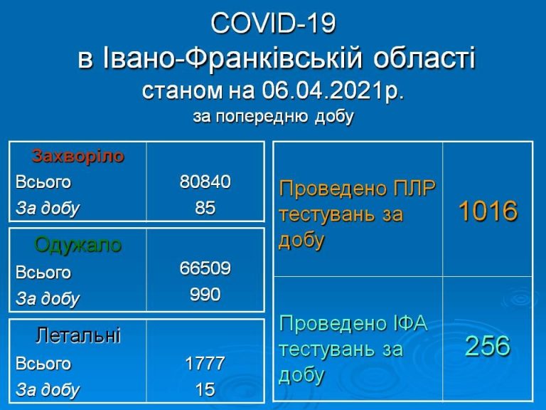 Коронавірус на Прикарпатті: яка ситуація у районах 11 169587490 1360376711007831 470743979533210467 n